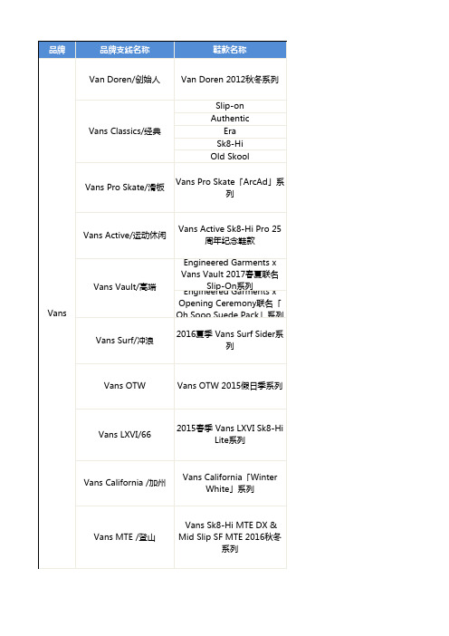 VANS鞋款分支系列