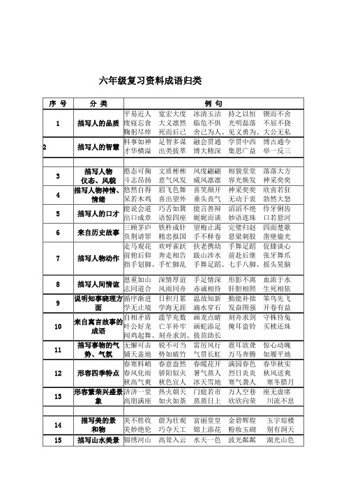 六年级复习资料成语归类