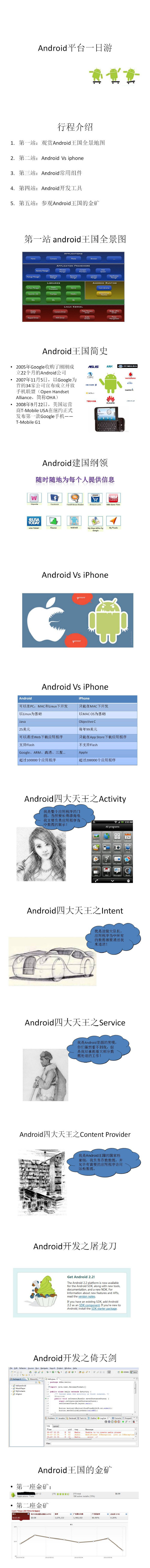 Mars Android开发视频教程 第1季 PPT