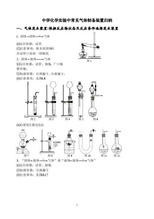 中学常见化学实验装置图归类