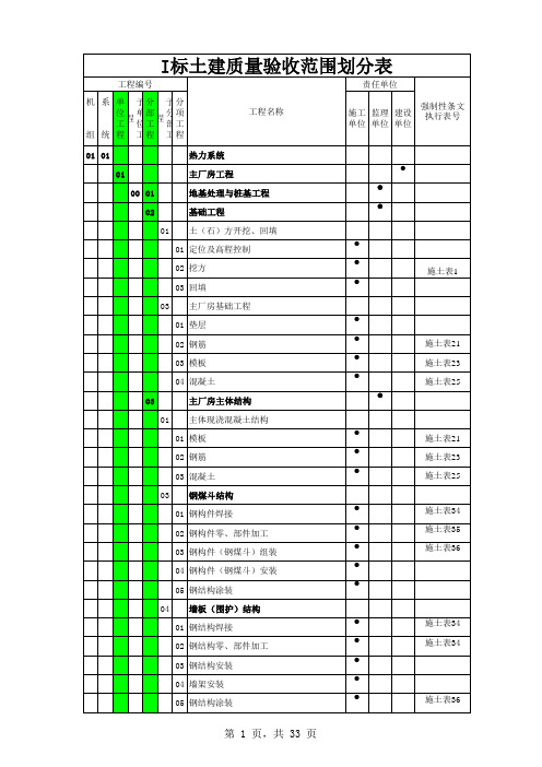 火电厂 版土建强制性条文执行计划