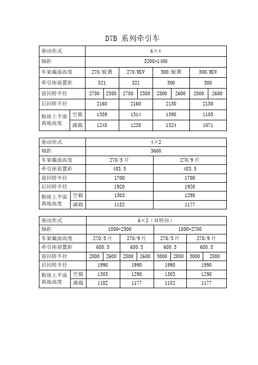 中国重汽D7B牵引车鞍座参数20160726