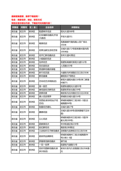 新版湖北省武汉市新洲区花卉企业公司商家户名录单联系方式地址大全73家