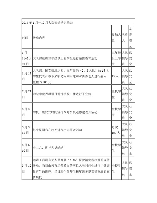 2014-2015大队部实际活动记录