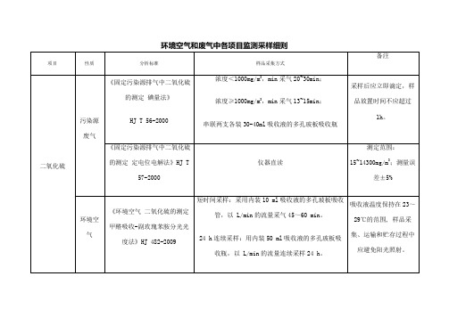 环境空气和废气中各项目监测采样细则