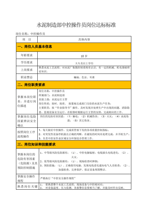 制造部中控员岗位达标标准