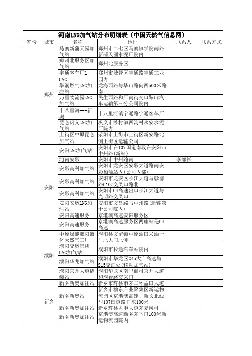 河南60座LNG加气站