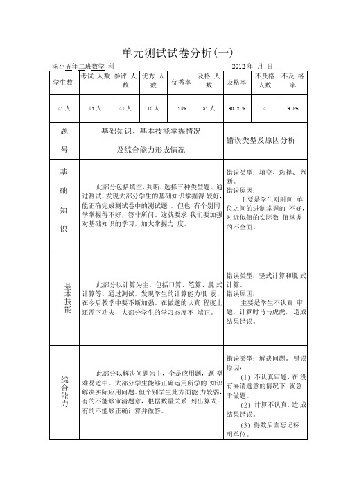 数学单元测试试卷分析