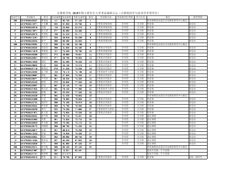 2019华中科技大学计算机科学与技术学术型复试成绩及拟录取名单