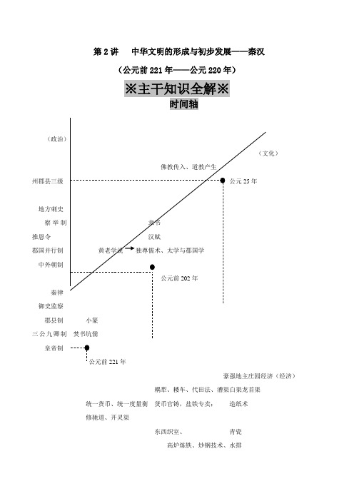 2020届二轮复习 专题02 中华文明的形成与初步发展——秦汉 学案