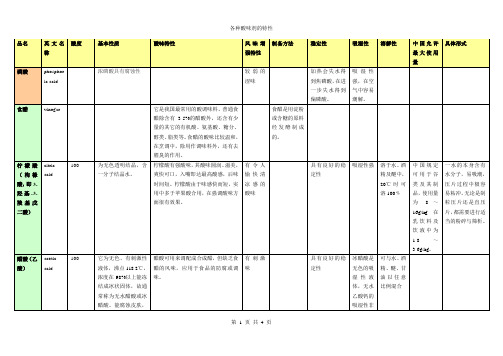 各种酸味剂的特性