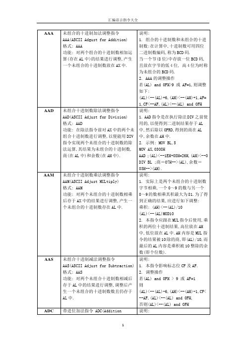 (完整word版)汇编语言指令大全,推荐文档