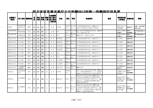 .河北省省直事业单位公开招聘2012年统一招聘岗位信息表