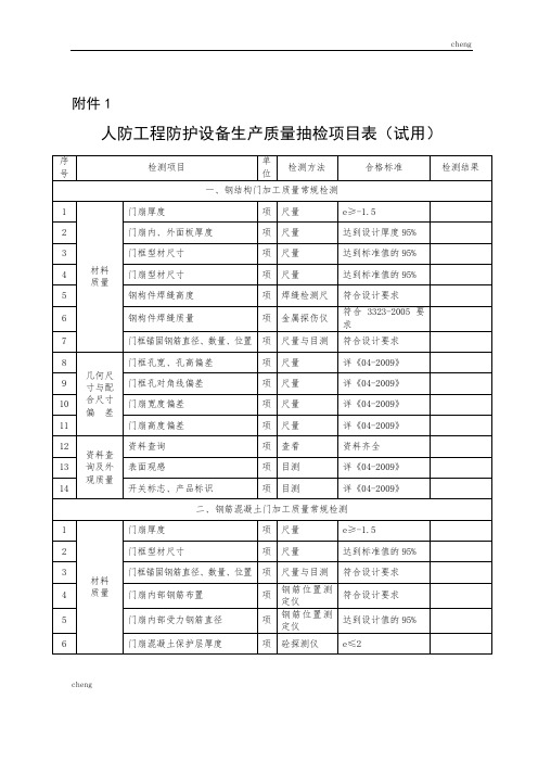 《人防工程》防护设备生产质量抽检项目表试用