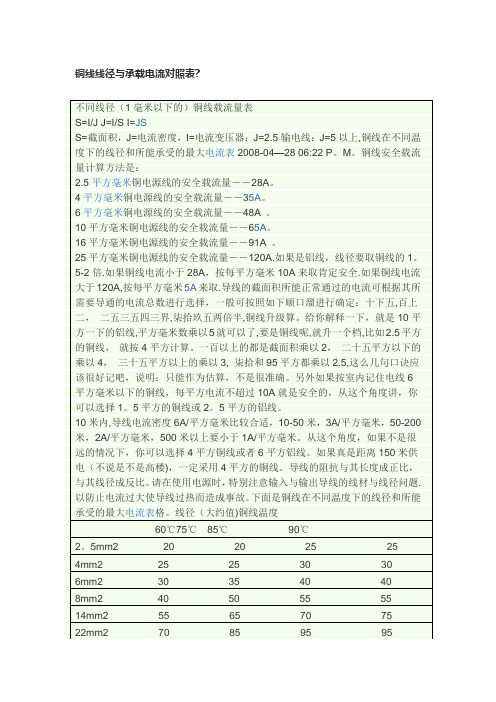 铜线线径与承载电流对照表-铜芯线承载电流表-线径与载流