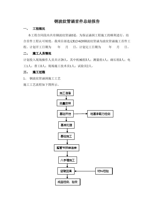 9、钢波纹管涵首件总结