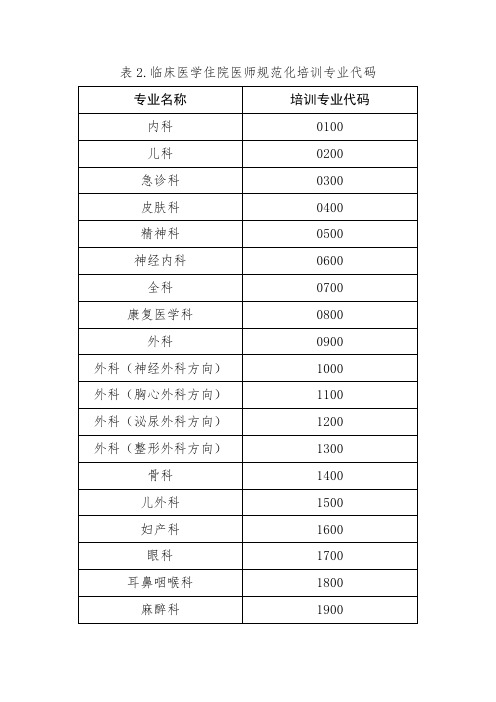 临床医学住院医师规范化培训专业代码