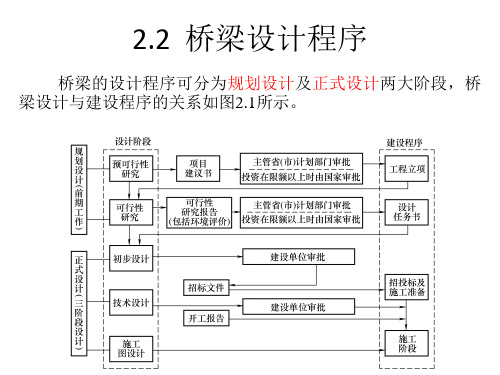 桥梁设计