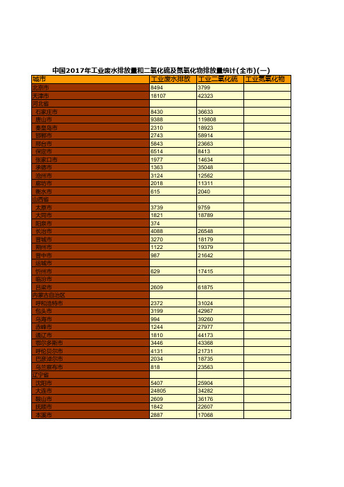 0043.中国2017年工业废水排放量和二氧化硫及氮氧化物排放量统计(全市)(一)