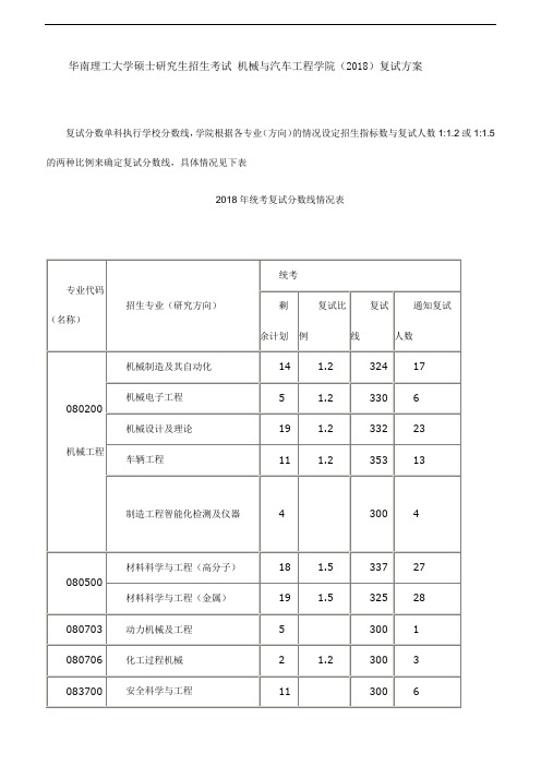 华南理工大学硕士研究生招生考试 机械与汽车工程学院(2018)复试方案