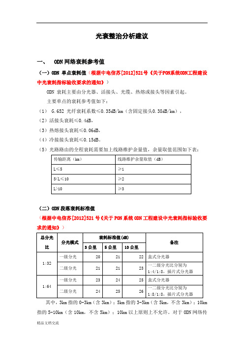 光衰整治分析建议