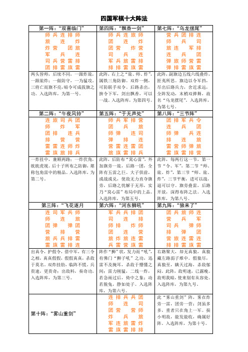 四国军棋十大阵法