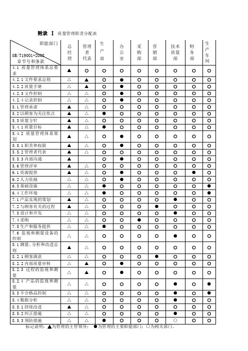 三体系管理职责分配表