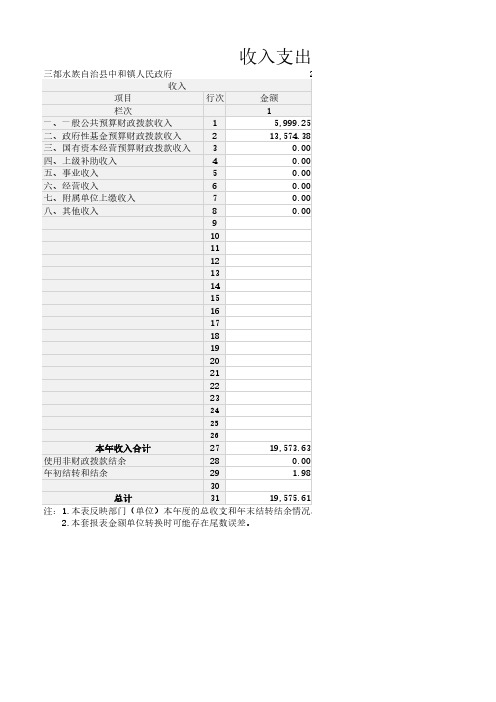 收入支出决算总表