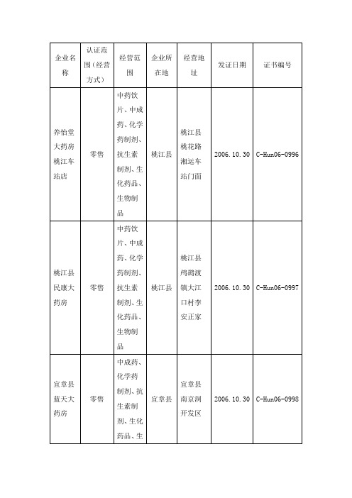 中药饮片、中成药