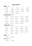 2009年山西省高级工程师人员名单