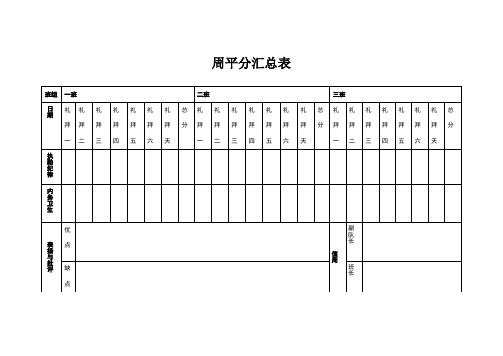 执勤纪律及内务卫生考核标准(附表格)