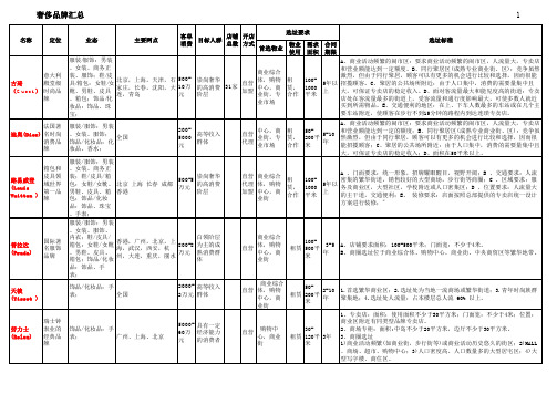 26家奢侈品品牌选址标准