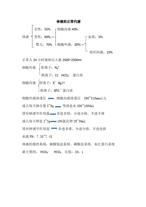 体液的正常代谢