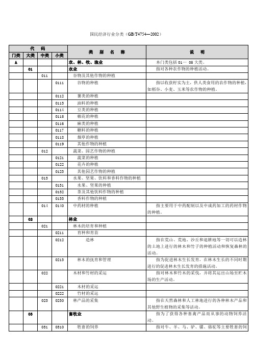 国标行业分类简易版