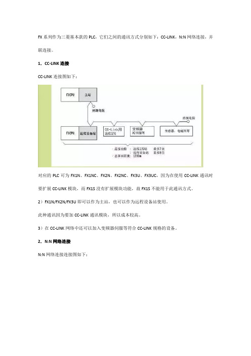 三菱PLC通讯与编程实例