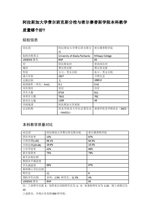 阿拉斯加大学费尔班克斯分校与密尔赛普斯学院本科教学质量对比