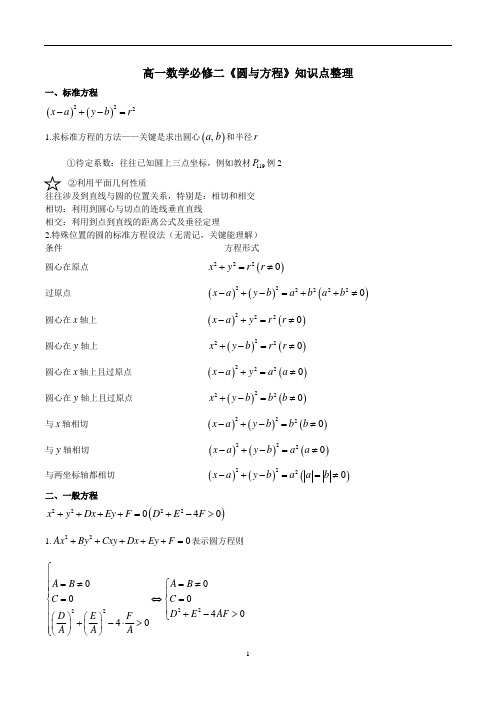 高一数学必修二《圆与方程    》知识点整理