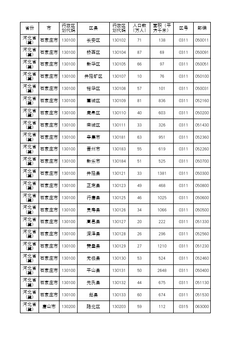 2019河北省行政区划