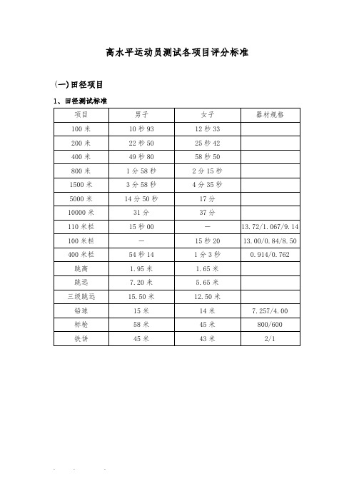 高水平运动员测试各项目评分标准