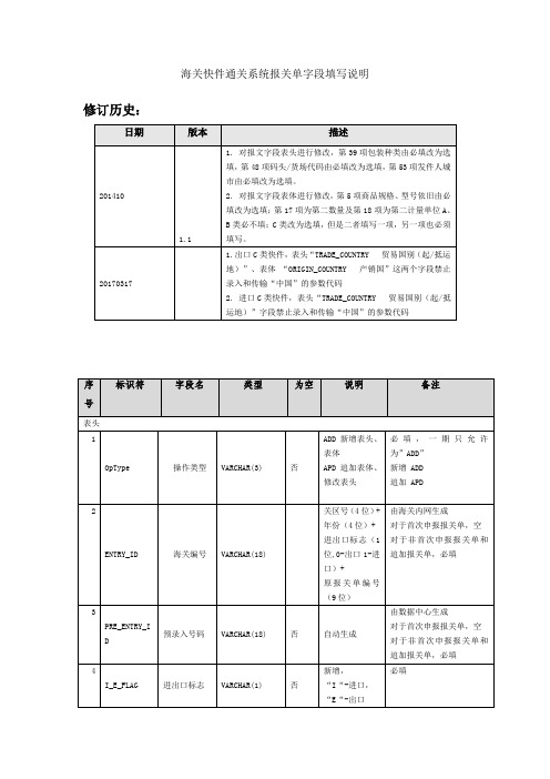 海关快件通关系统报关单字段填写说