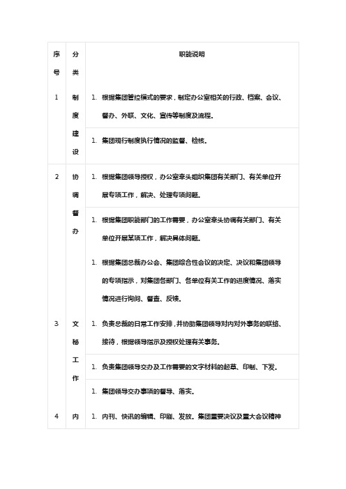 集团总裁办公室职能说明范本