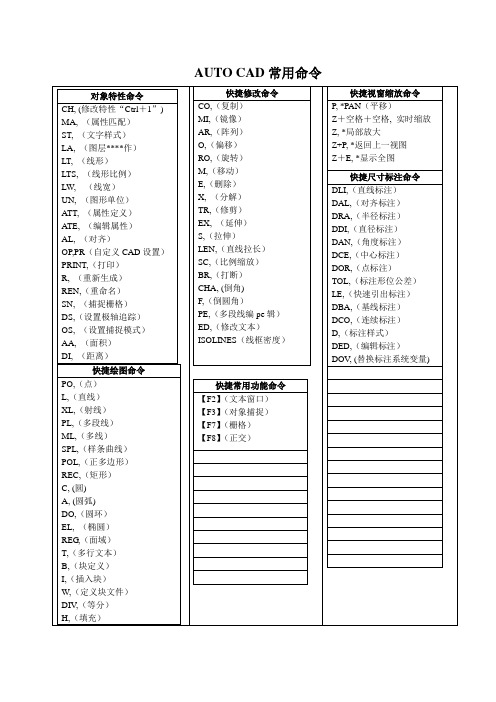 CAD 主要快捷键命令