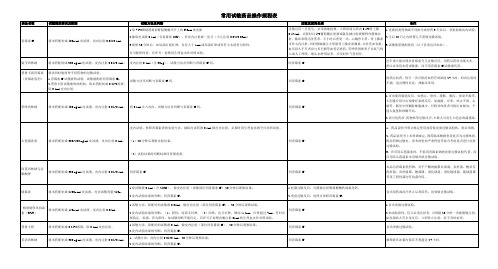 常用试敏药品操作规程1