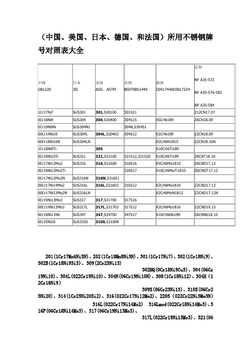 不锈钢牌号对照表大全