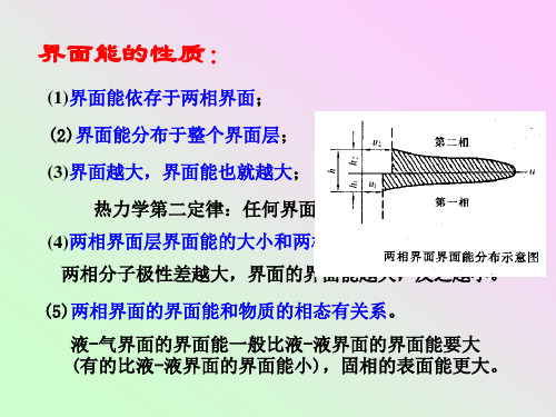 多相流体的渗流机理