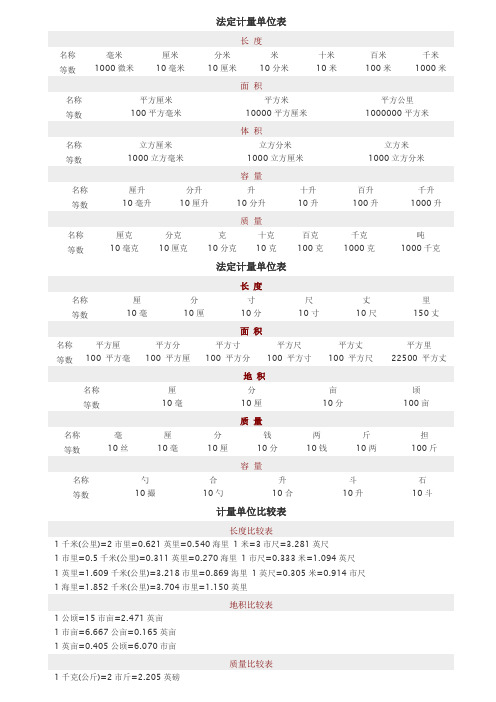 法定计量单位表