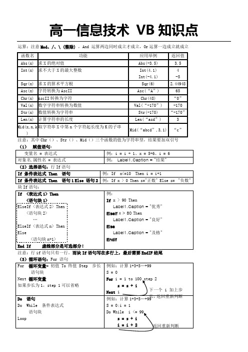 高一信息技术会考-VB知识点整理