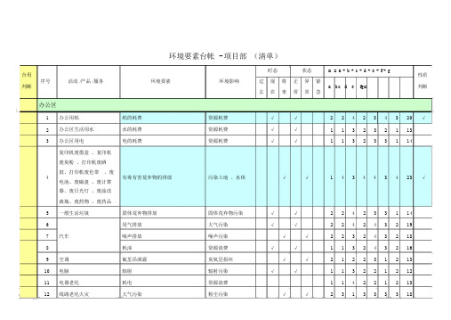 环境因素台帐_项目部