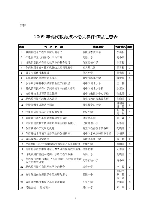 2009年现代教育技术论文参评作品汇总表