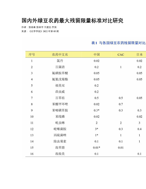 国内外绿豆农药最大残留限量标准对比研究